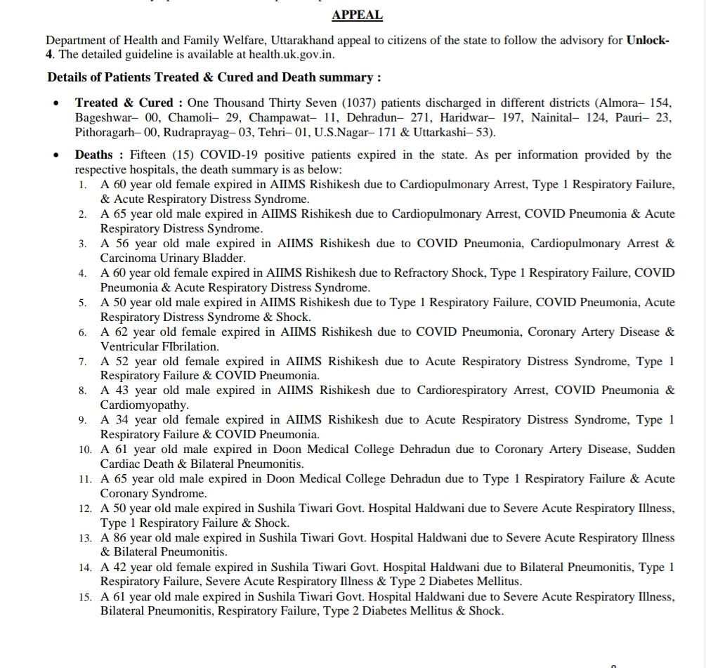 उत्तराखंड कोरोना बुलिटेन: आज 1043 ओर कोरोना पॉज़िटिव मरीज़, देहरादून में 385, 15 कोरोना पॉज़िटिव मरीज़ों की मौत 2 Hello Uttarakhand News &raquo;