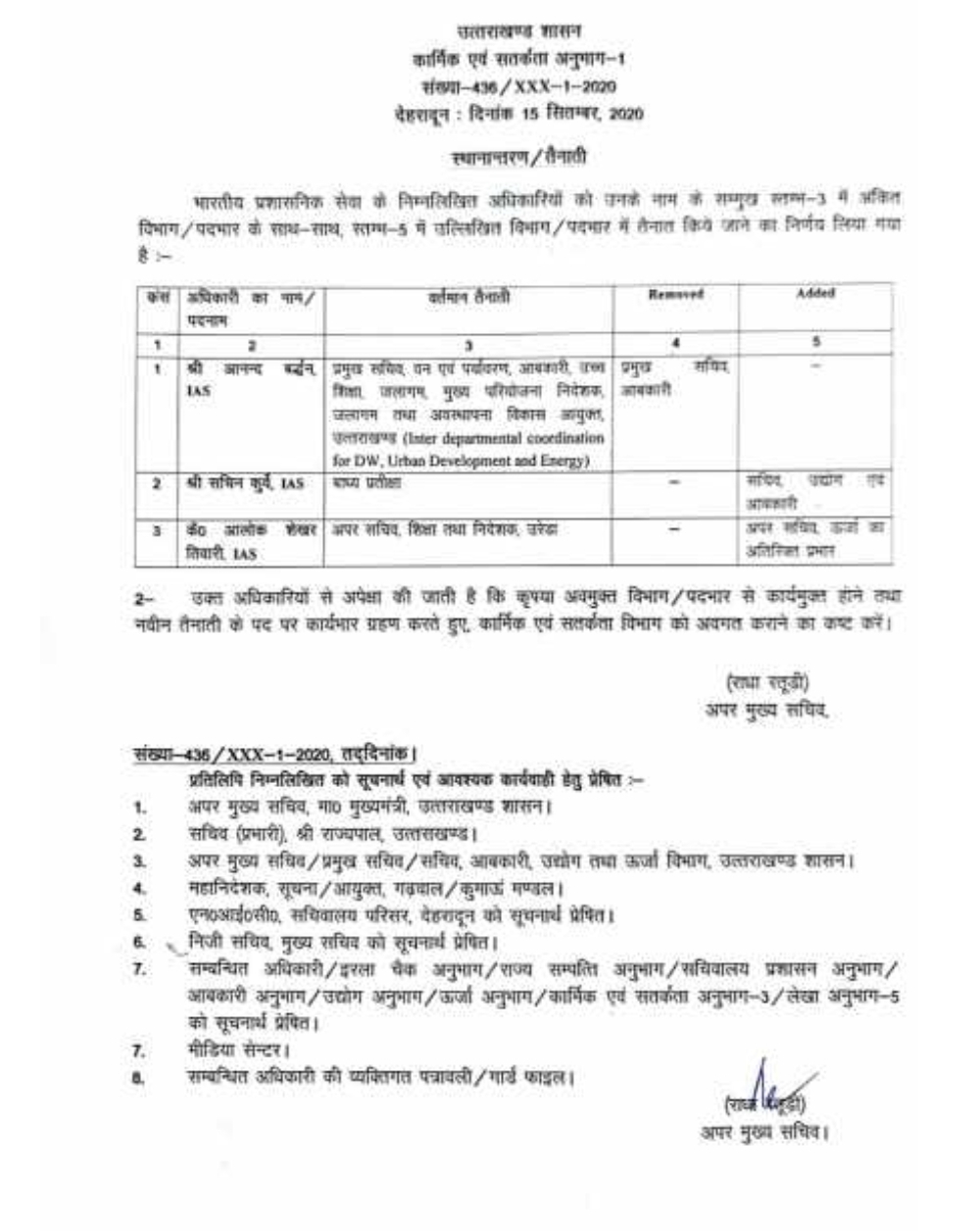 आईएएस अधिकारियों के विभागों में फिर से फेरबदल 2 Hello Uttarakhand News »