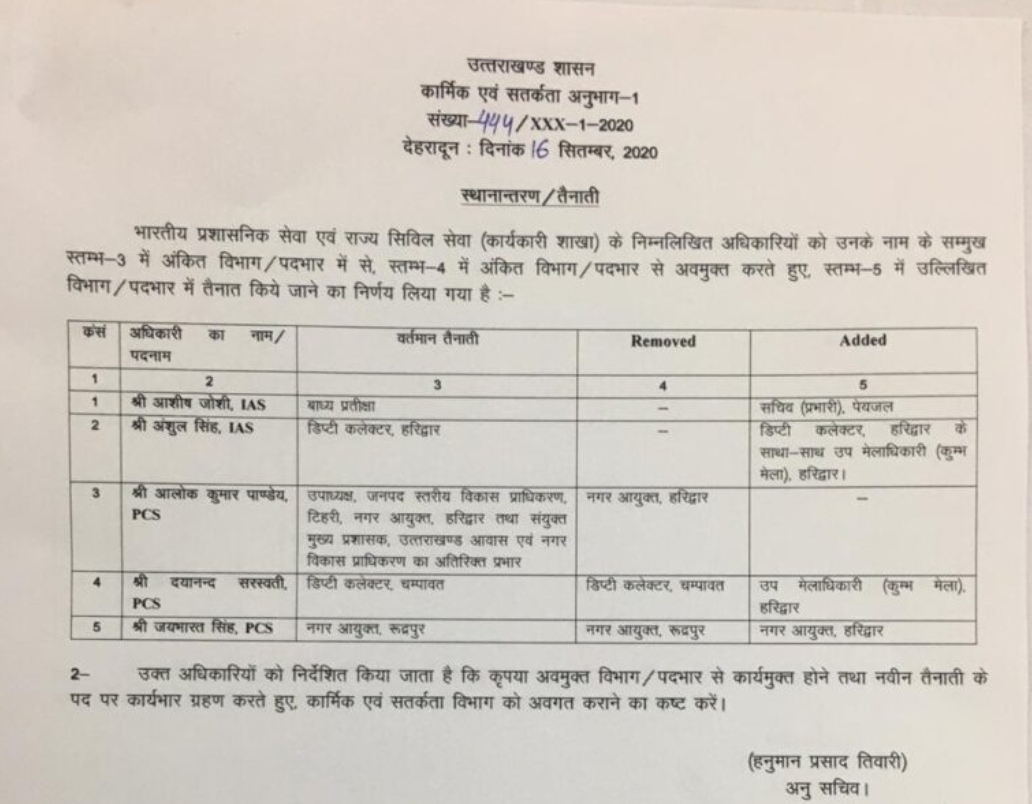एक बार फिर से कुछ आईएएस व पीसीएस अधिकारियों के विभागों में किया गया फेरबदल 2 Hello Uttarakhand News »