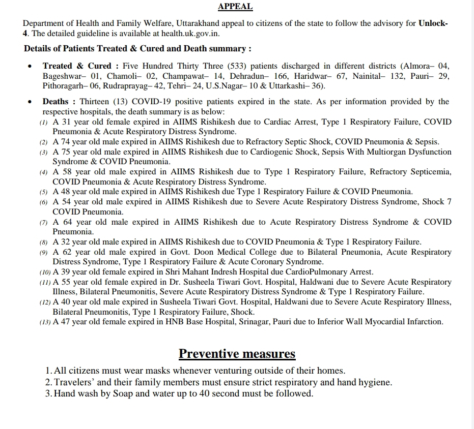 उत्तराखंड कोरोना बुलिटेन: आज 1192 ओर कोरोना पॉज़िटिव मरीज़, देहरादून में 430, 13 कोरोना पॉज़िटिव मरीज़ों की मौत 2 Hello Uttarakhand News »