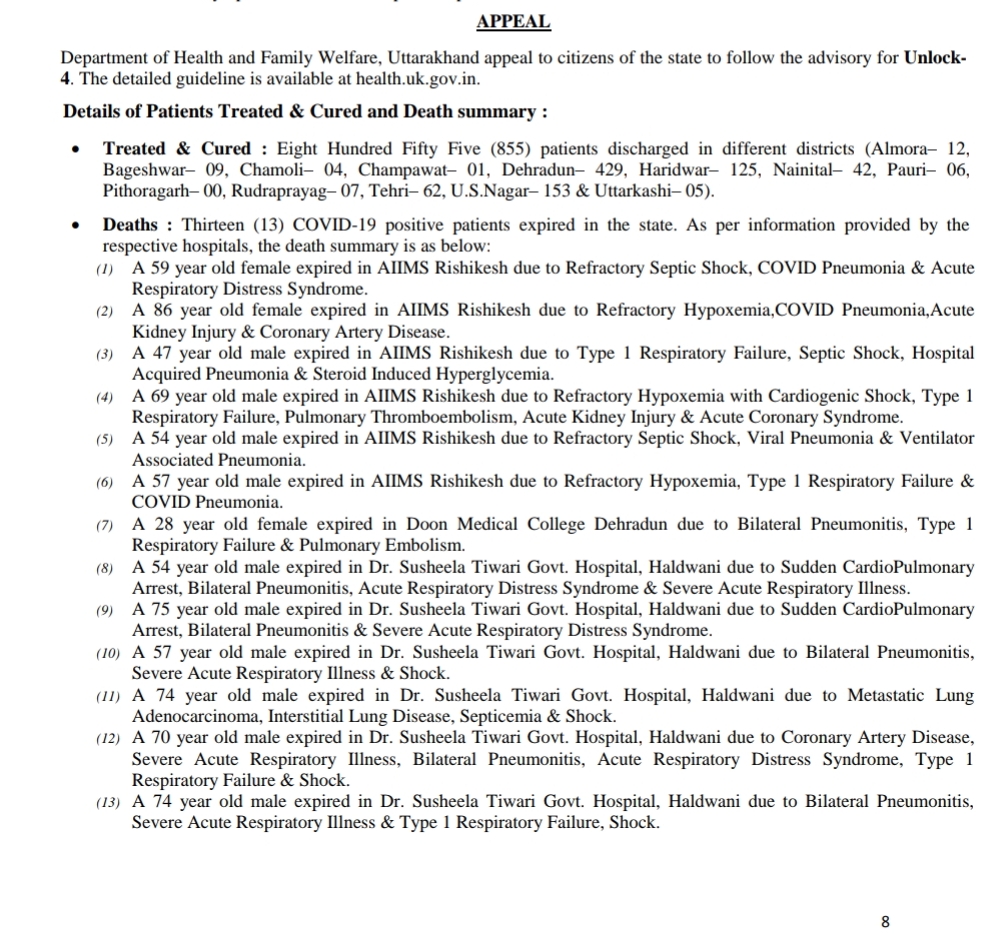 उत्तराखंड कोरोना बुलिटेन: आज 878 ओर कोरोना पॉज़िटिव मरीज़, देहरादून में सबसे ज्यादा, आज 13 कोरोना पॉज़िटिव मरीज़ों की मौत 2 Hello Uttarakhand News »