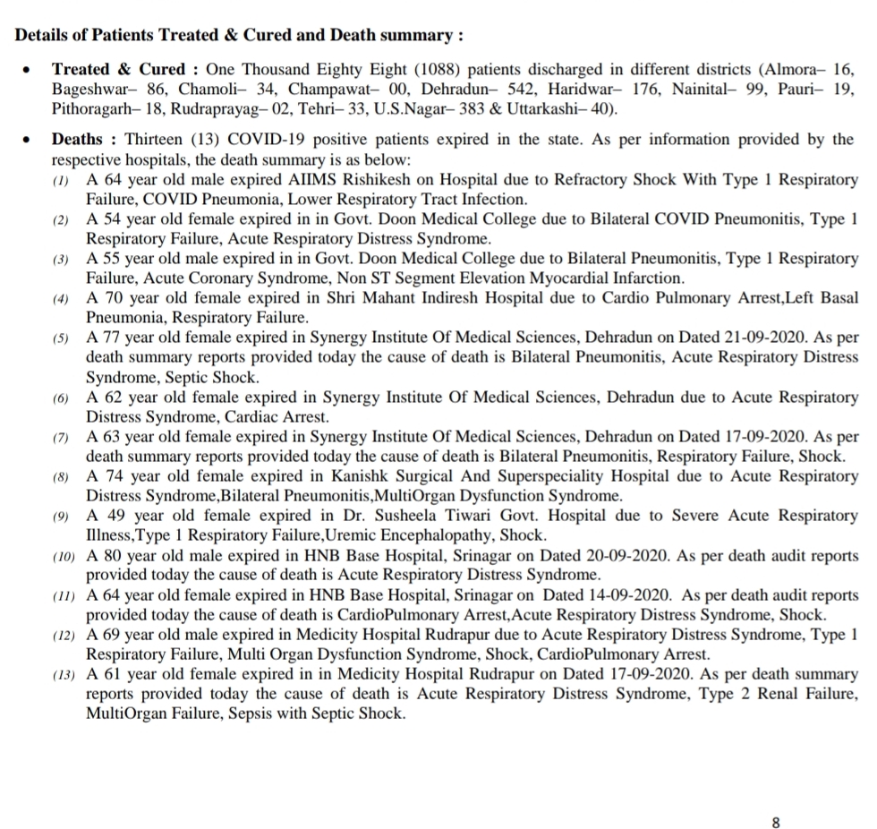 उत्तराखंड कोरोना बुलिटेन: आज 928 ओर कोरोना पॉज़िटिव मरीज़, देहरादून में सबसे ज्यादा, आज 13 कोरोना पॉज़िटिव मरीज़ों की मौत 2 Hello Uttarakhand News »