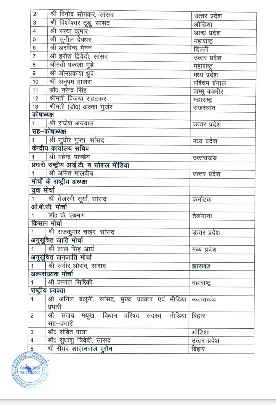 भाजपा ने संगठन में किए बड़े बदलाव, युवाओं को पार्टी ने दिया महत्वपूर्ण पद 3 Hello Uttarakhand News &raquo;