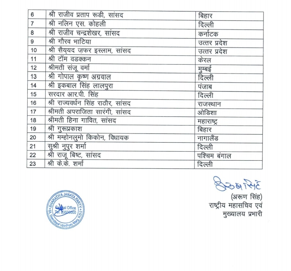 भाजपा ने संगठन में किए बड़े बदलाव, युवाओं को पार्टी ने दिया महत्वपूर्ण पद 4 Hello Uttarakhand News &raquo;