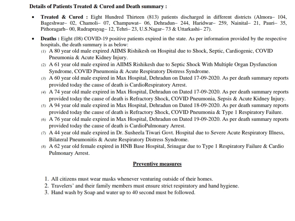 उत्तराखंड कोरोना बुलिटेन: आज 764 ओर कोरोना पॉज़िटिव मरीज़, देहरादून में सबसे ज्यादा, आज 8 कोरोना पॉज़िटिव मरीज़ों की मौत 2 Hello Uttarakhand News »