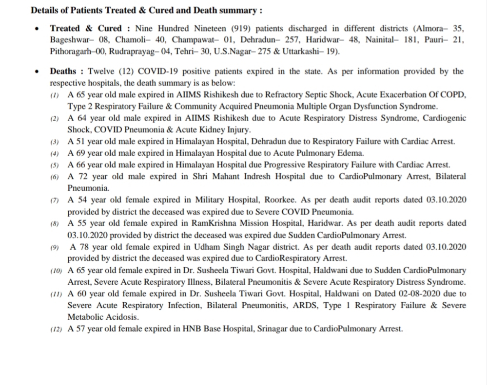 आज उत्तराखंड में 12 कोरोना पॉज़िटिव मरीज़ों की मौत, 503 नए कोरोना पॉज़िटिव मरीज़ 2 Hello Uttarakhand News »