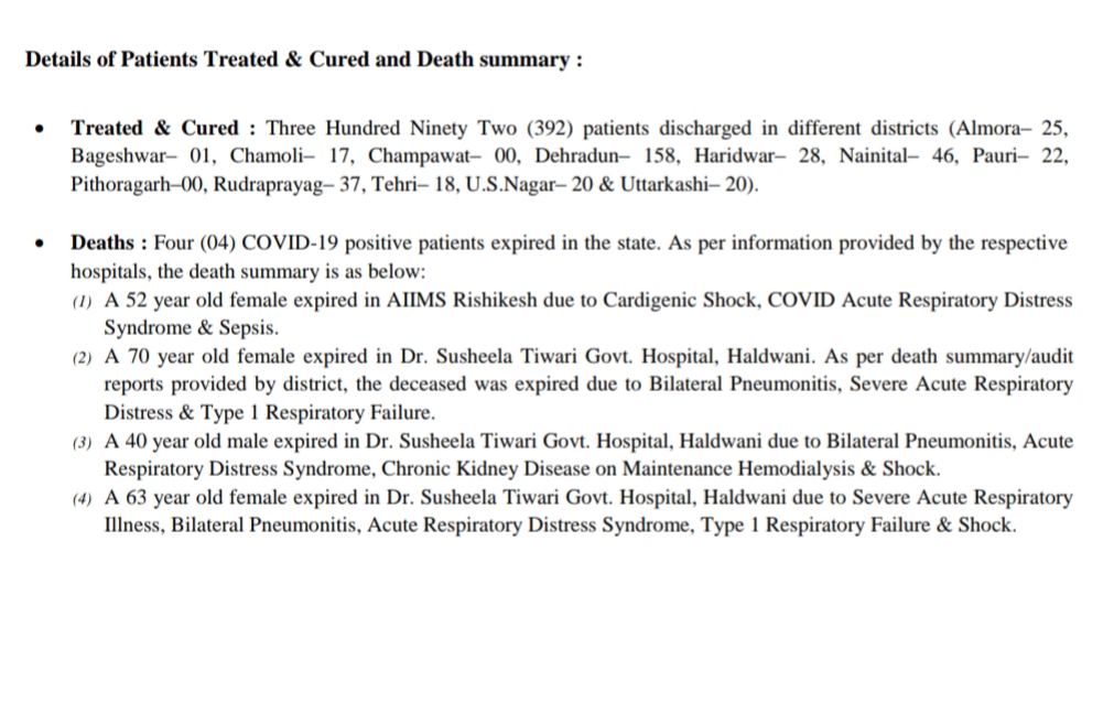 आज उत्तराखंड में 1419 कोरोना पॉज़िटिव मरीज़, 392 हुए स्वास्थ्य, आज मौतों में कमी 2 आज उत्तराखंड में 1419 कोरोना पॉज़िटिव मरीज़, 392 हुए स्वास्थ्य, आज मौतों में कमी 2 Hello Uttarakhand News »