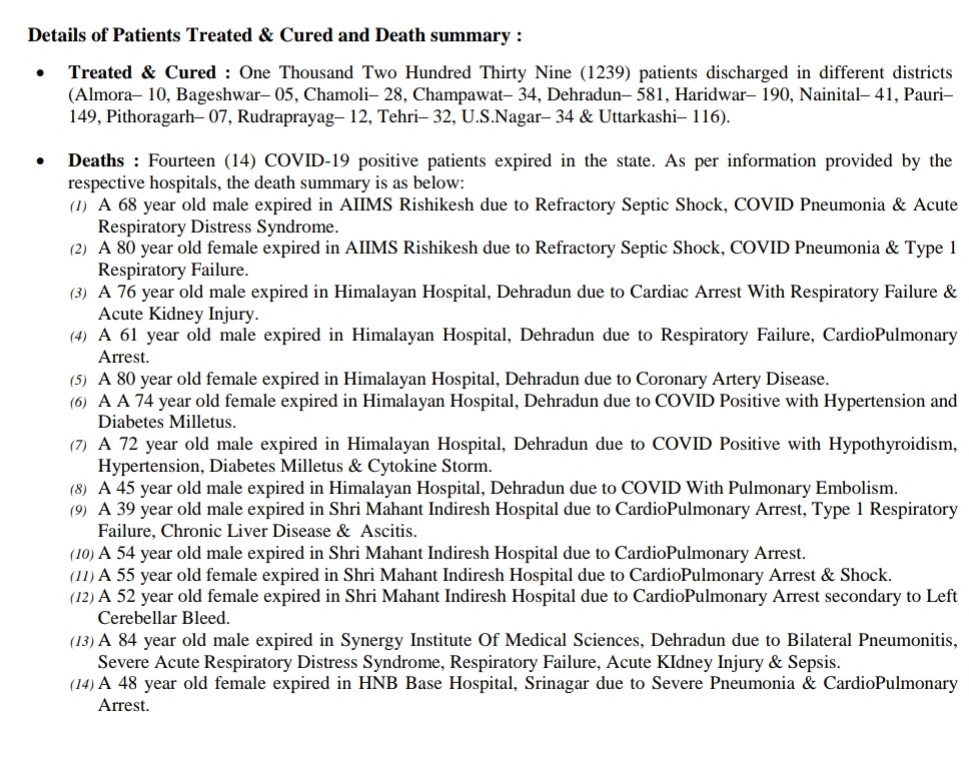 आज उत्तराखंड में 14 कोरोना पॉज़िटिव मरीज़ों की मौत, 704 नए कोरोना पॉज़िटिव मरीज़, 1239 हुए स्वास्थ्य 2 Hello Uttarakhand News &raquo;
