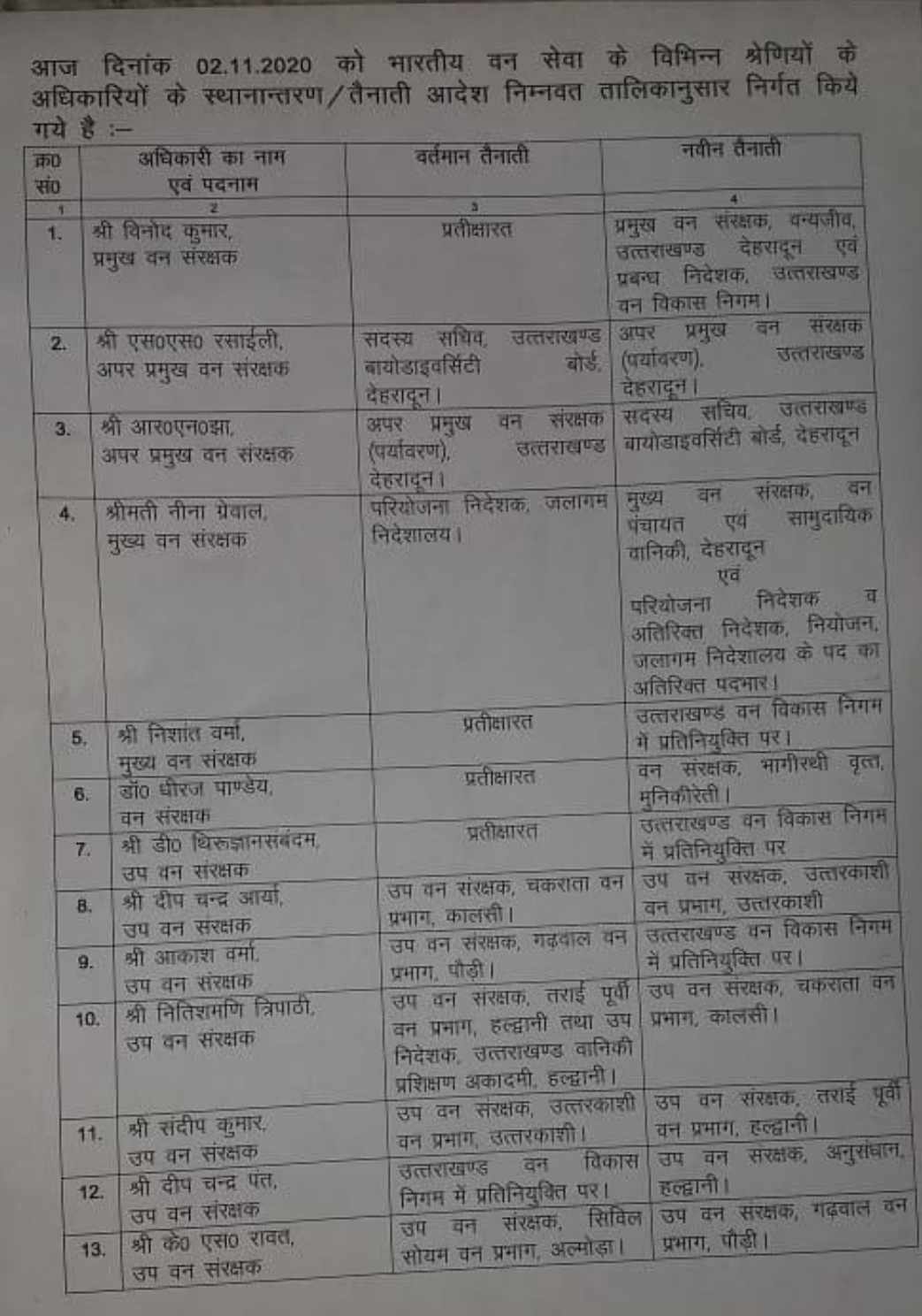 भारतीय वन सेवा अधिकारियों में फेरबदल व तैनाती 2 Hello Uttarakhand News »