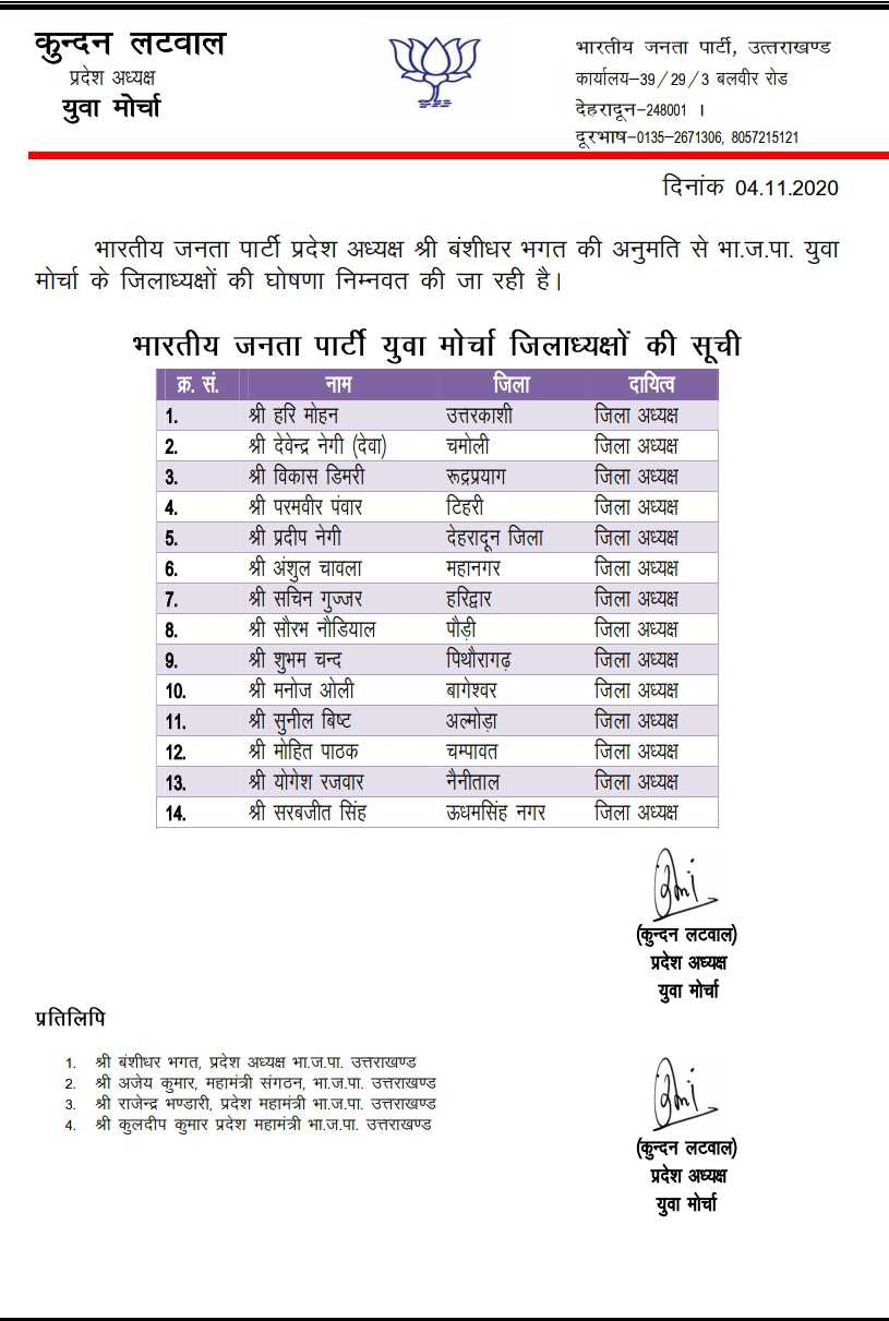भाजपा युवा मोर्चा की प्रदेश कार्यकारिणी एवं जिला अध्यक्षों के नामों की हुई घोषणा 2 Hello Uttarakhand News »