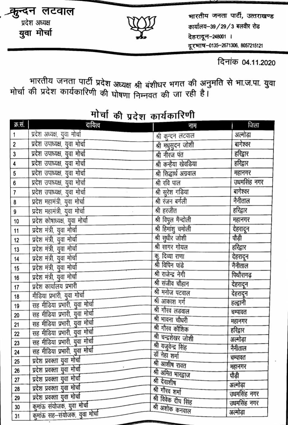 भाजपा युवा मोर्चा की प्रदेश कार्यकारिणी एवं जिला अध्यक्षों के नामों की हुई घोषणा 3 Hello Uttarakhand News »