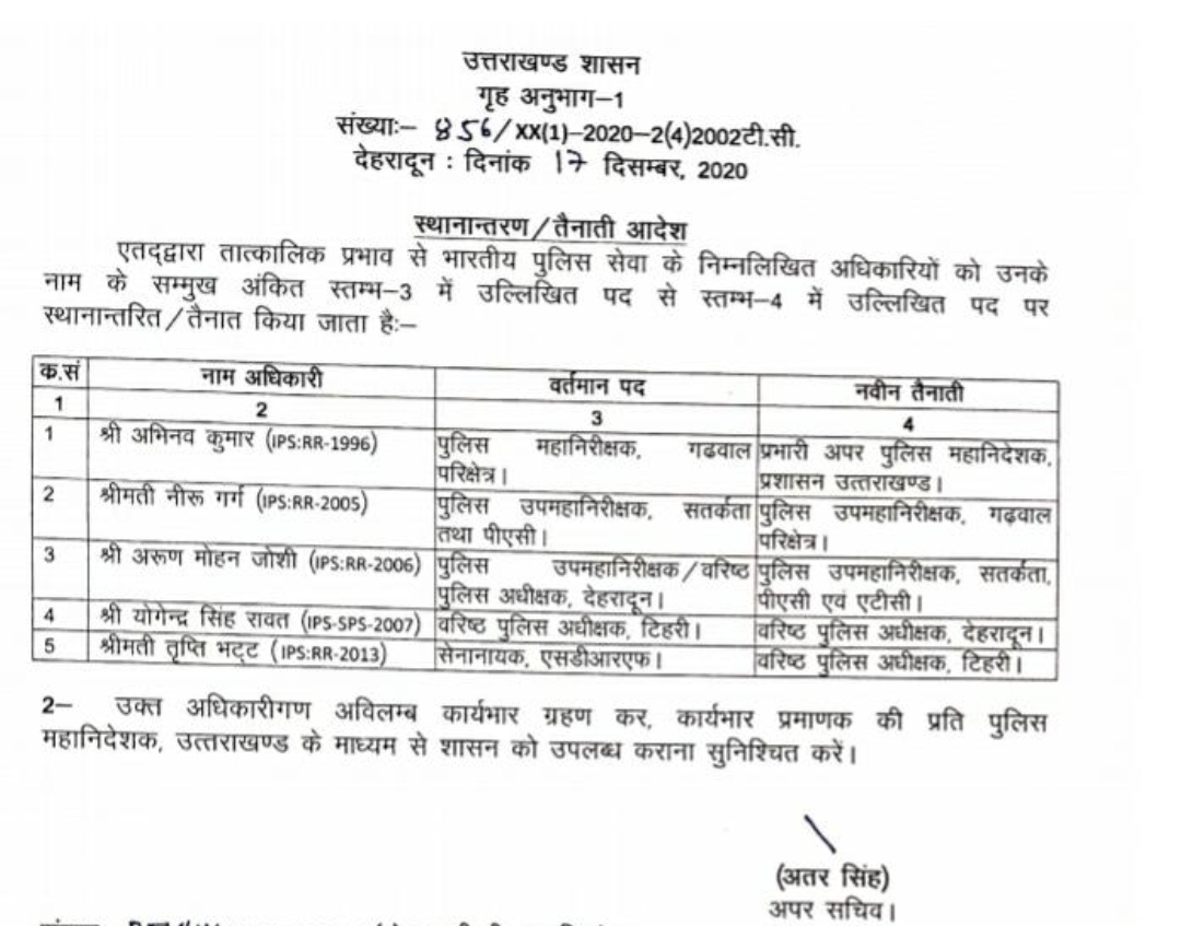 उत्तराखंड पुलिस में बड़ा फेरबदल, योगेंद्र सिंह रावत एसएसपी टिहरी होंगे देहरादून ज़िले के नए कप्तान 2 Hello Uttarakhand News »