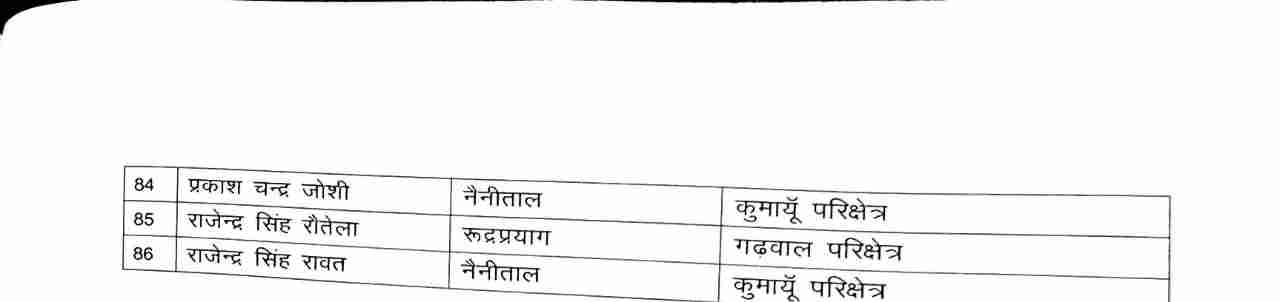 डीजीपी उत्तराखंड पुलिस अशोक कुमार फुल एक्शन में, अब 86 उपनिरीक्षक बने निरीक्षक, नये साल में किया पुरस्कृत 5 Hello Uttarakhand News »