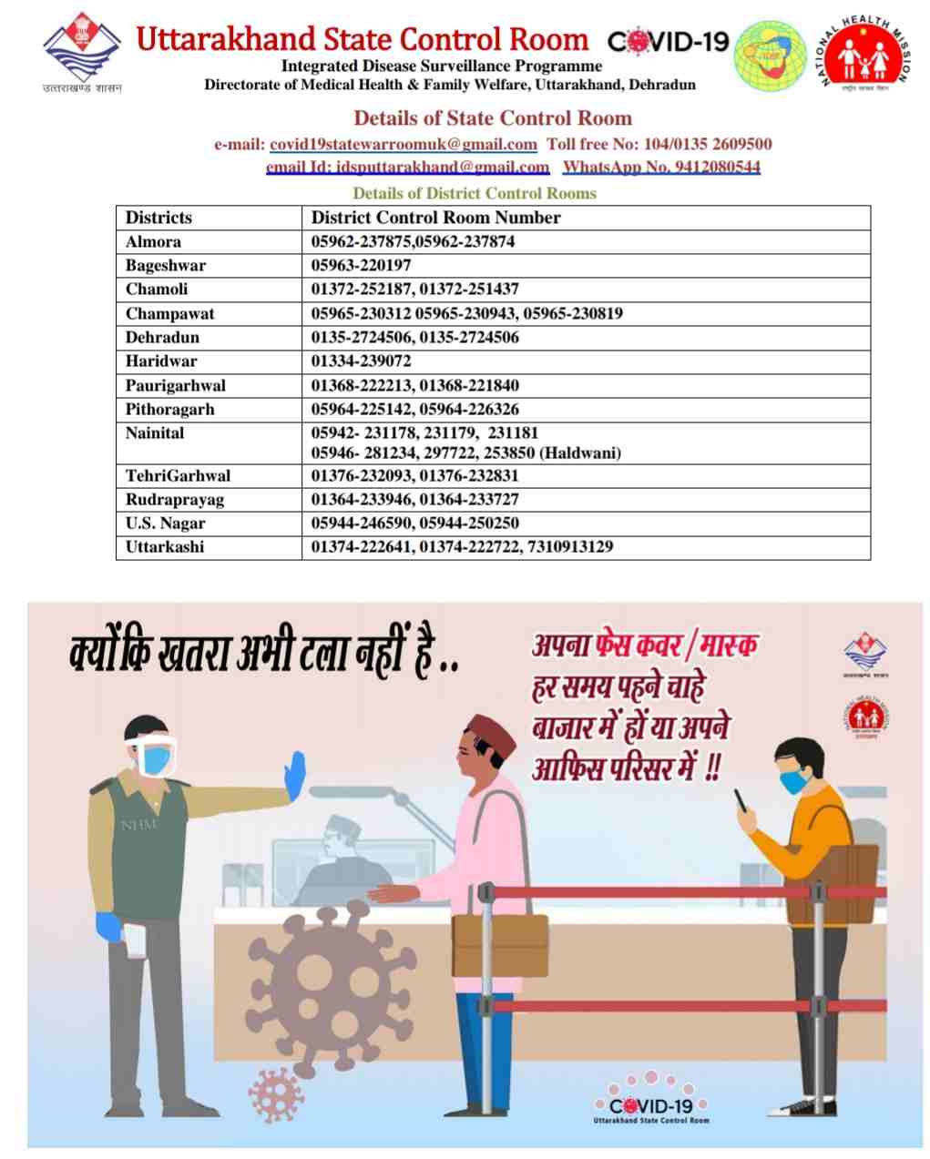 कोरोना बुलेटिन: उत्तराखंड में आज 5 लोगों की मौत, 464 नए कोविड-19 मरीज़, 347 हुए आज स्वास्थ्य 6 Hello Uttarakhand News »