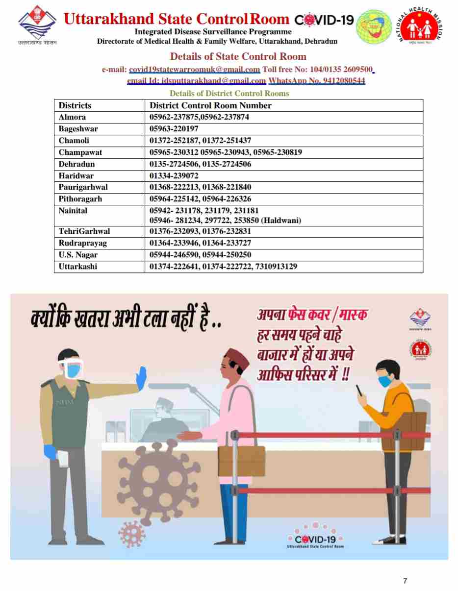 कोरोना बुलेटिन: उत्तराखंड में आज 13 लोगों की मौत, 448 नए कोविड-19 मरीज़, 1013 हुए आज स्वास्थ्य 7 Hello Uttarakhand News »