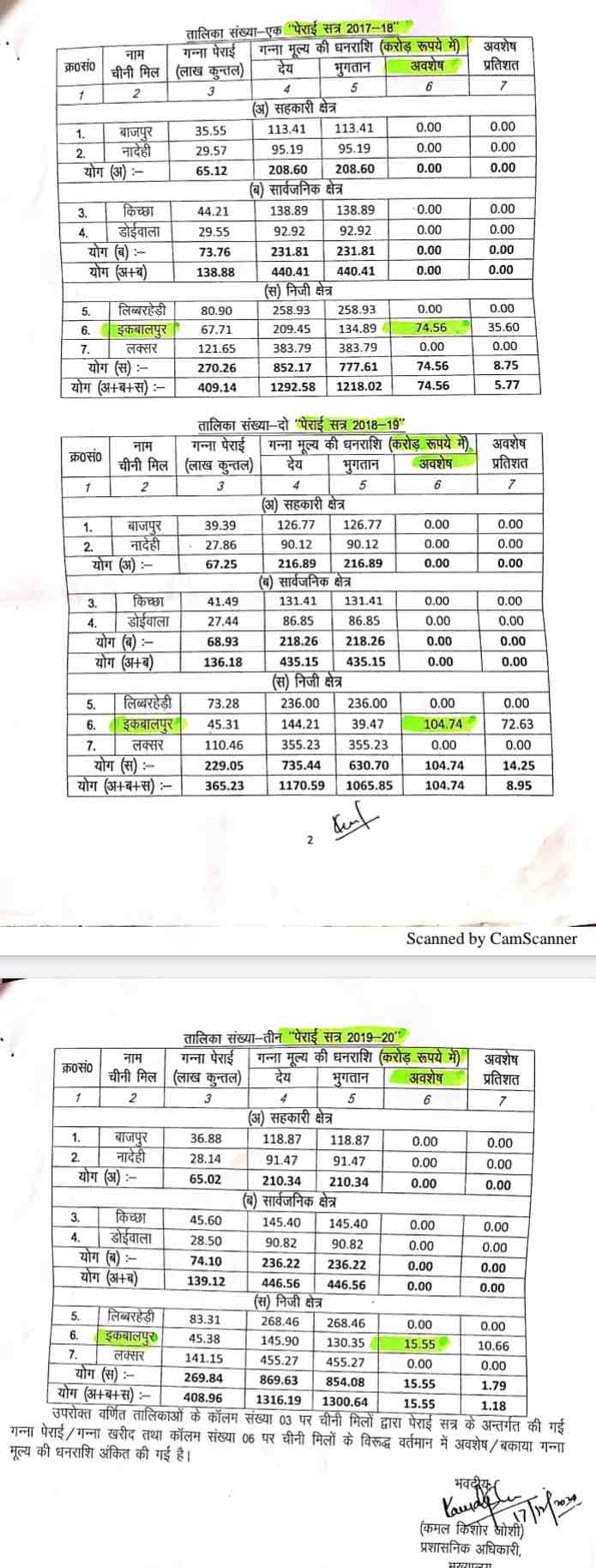 सभी चीनी मिलों से संबद्ध किसानों का हो चुका भुगतान, तो इकबालपुर चीनी मिल का क्यों नहीं! मोर्चा 3 सभी चीनी मिलों से संबद्ध किसानों का हो चुका भुगतान, तो इकबालपुर चीनी मिल का क्यों नहीं! मोर्चा 3 Hello Uttarakhand News »