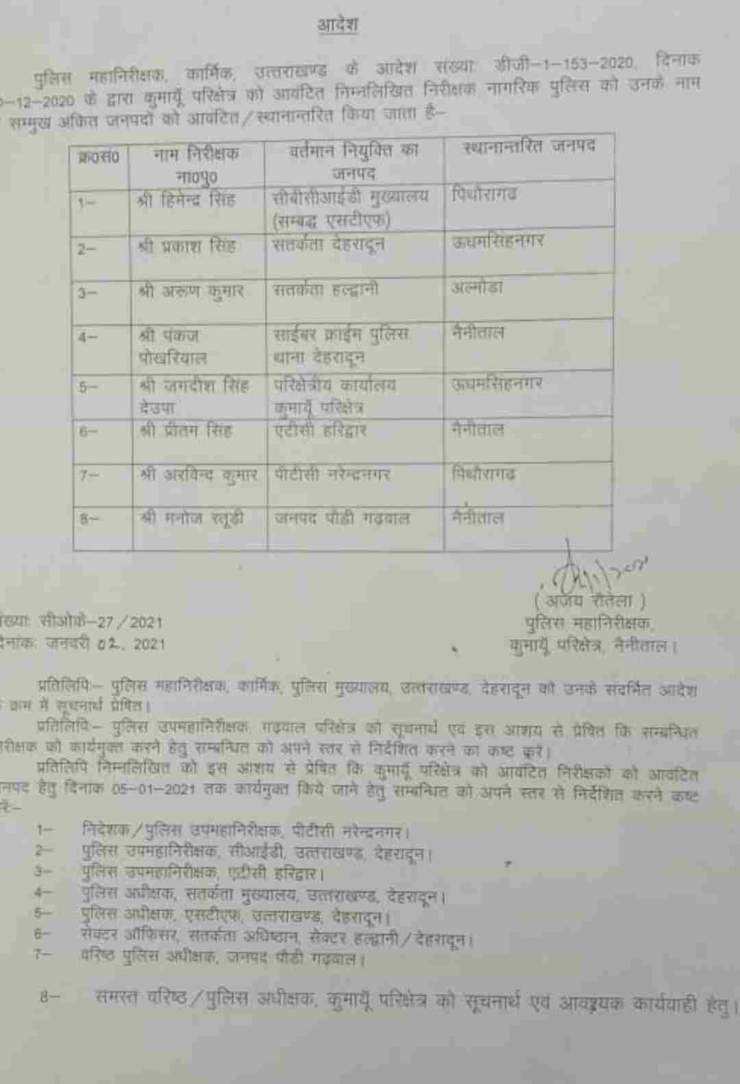 कुमाऊं में दो दजॅन पुलिस इंस्पेक्टर स्थानांतरित, गढ़वाल मंडल के भी कई मौजूद कुमाऊँ में हुए स्थानांतरित 2 Hello Uttarakhand News »