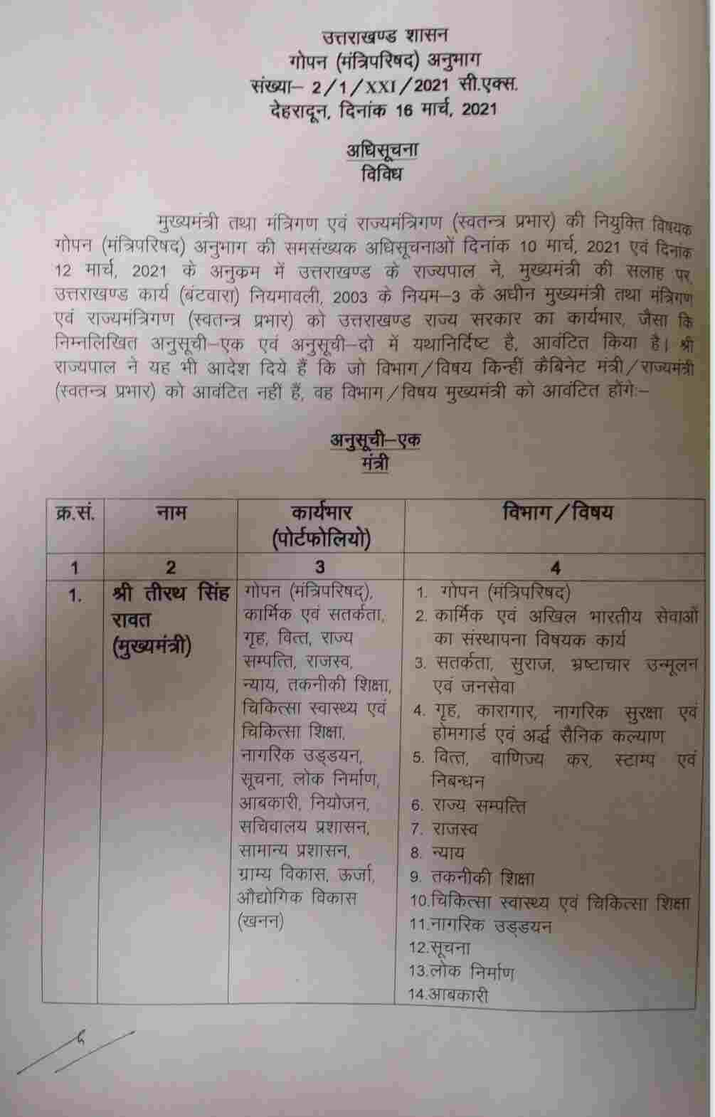 तीरथ मंत्रिमंडल के विभागों का हुआ बंटवारा, मुख्यमंत्री तीरथ सिंह रावत ने अपने पास रखे 20 विभाग, देखें सूची 2 Hello Uttarakhand News &raquo;