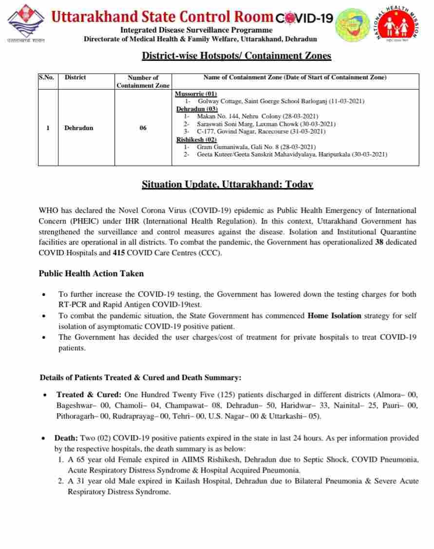 कोरोना बुलेटिन: उत्तराखंड में आज 500 नए कोविड-19 मरीज़, 2 लोगों की मौत, 125 स्वास्थ्य 5 Hello Uttarakhand News »