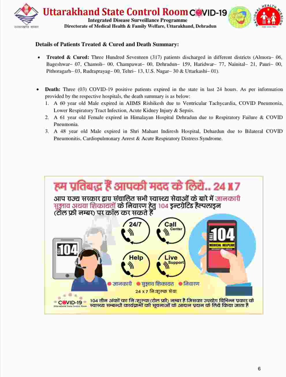 कोरोना बुलेटिन: उत्तराखंड में 1233 नए कोविड-19 मरीज़, 3 लोगों की मौत, देहरादून में अब 27 कंटेनमेंट जोन 7 Hello Uttarakhand News »