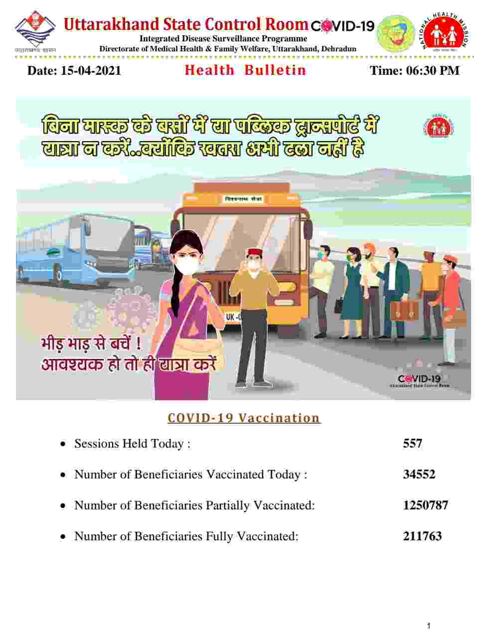 उत्तराखंड में आज फिर रिकॉर्ड कोरोना मरीज़: 2220 कोविड-19 मरीज़, 9 लोगों की मौत, देहरादून में 914 कोरोना संक्रमित 2 Hello Uttarakhand News »