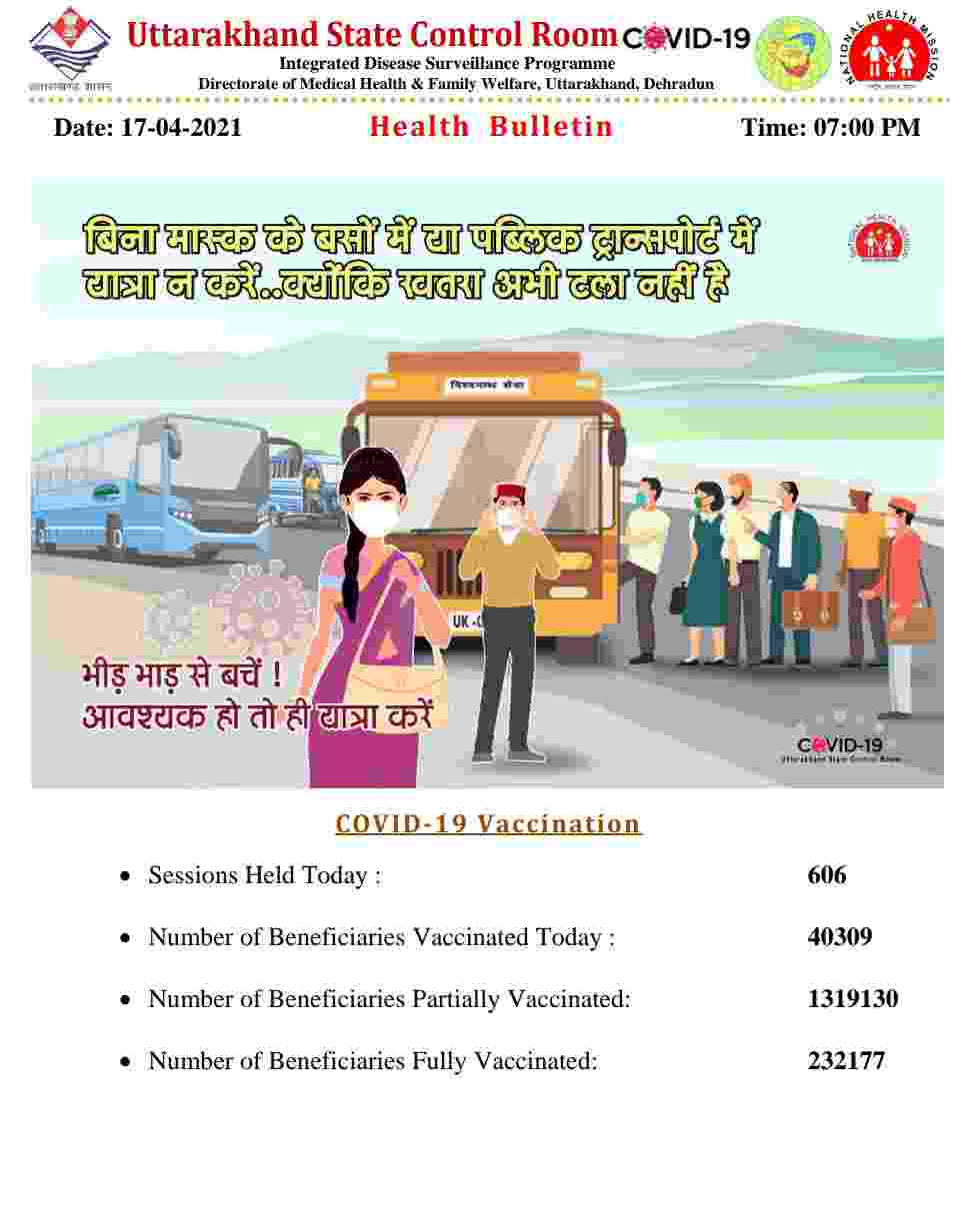 उत्तराखंड में आज 2757 नए कोविड-19 मरीज़, 37 लोगों की मौत, देहरादून में आज 1179 कोविड मरीज़ 2 Hello Uttarakhand News »