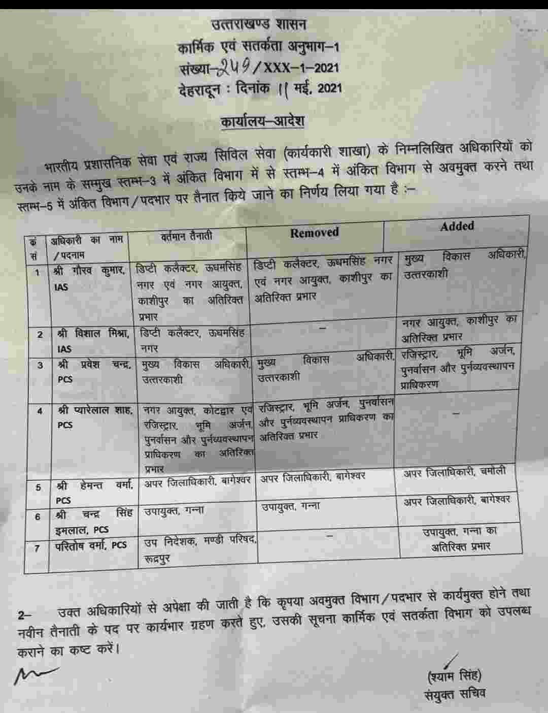 उत्तराखंड: प्रदेश में कुछ IAS व PCS अधिकारियों में हुआ फेरबदल 2 Hello Uttarakhand News &raquo;