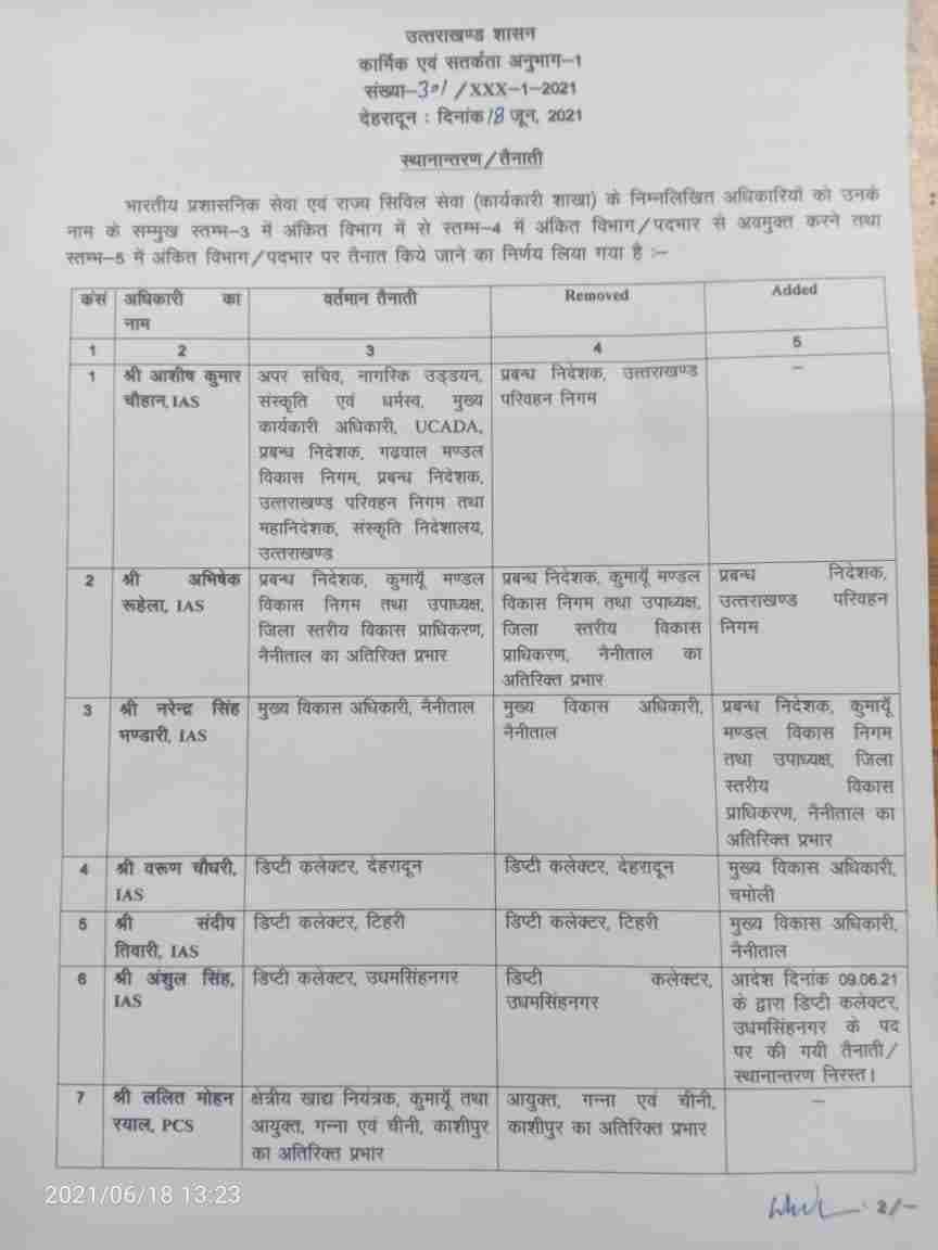 उत्तराखंड: फिर से आईएएस व पीसीएस अधिकारियों में फेरबदल 2 Hello Uttarakhand News »
