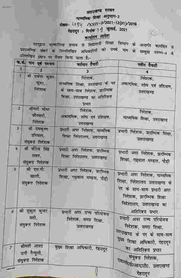 उत्तराखंड शिक्षा विभाग में बड़े पैमाने पर स्थानांतरण, प्राथमिक व माध्यमिक शिक्षा निदेशक आर के कुंवर का भी हुआ स्थानातरण 2 Hello Uttarakhand News »