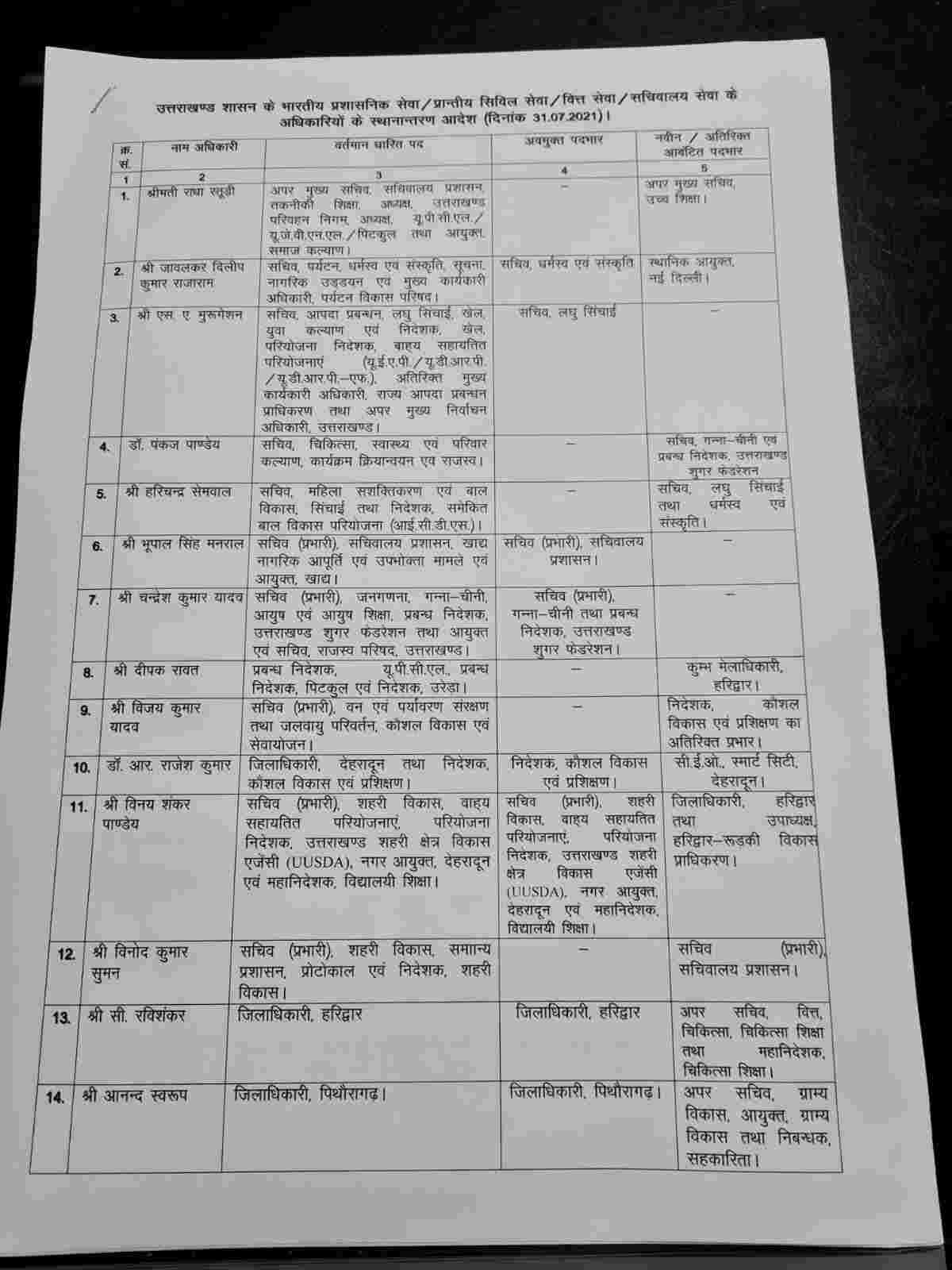 Big News: उत्तराखंड में IAS समेत 34 अधिकारियों के फेरबदल, IAS विनय शंकर पांडेय जिलाधिकारी हरिद्वार 2 Hello Uttarakhand News »