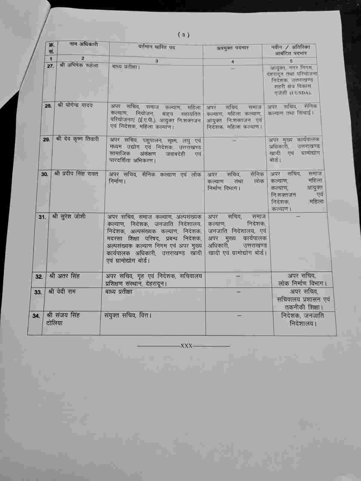 Big News: उत्तराखंड में IAS समेत 34 अधिकारियों के फेरबदल, IAS विनय शंकर पांडेय जिलाधिकारी हरिद्वार 4 Hello Uttarakhand News »