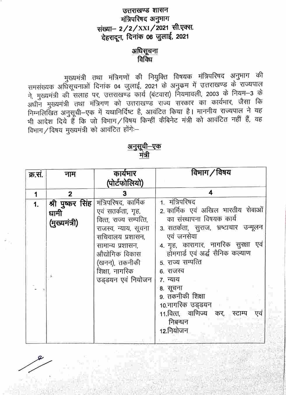 मुख्यमंत्री धामी का मंत्रिमंडल तैयार: महराज को PWD तो हरक को ऊर्जा, धन सिंह को स्वास्थ्य, देखें पूरी सूची 2 Hello Uttarakhand News »