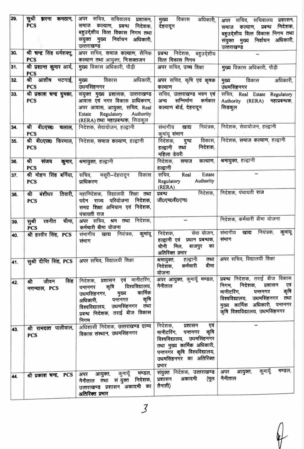 Uttarakhand: 50 IAS व PCS अधिकारियों में फेरबदल 4 Hello Uttarakhand News »