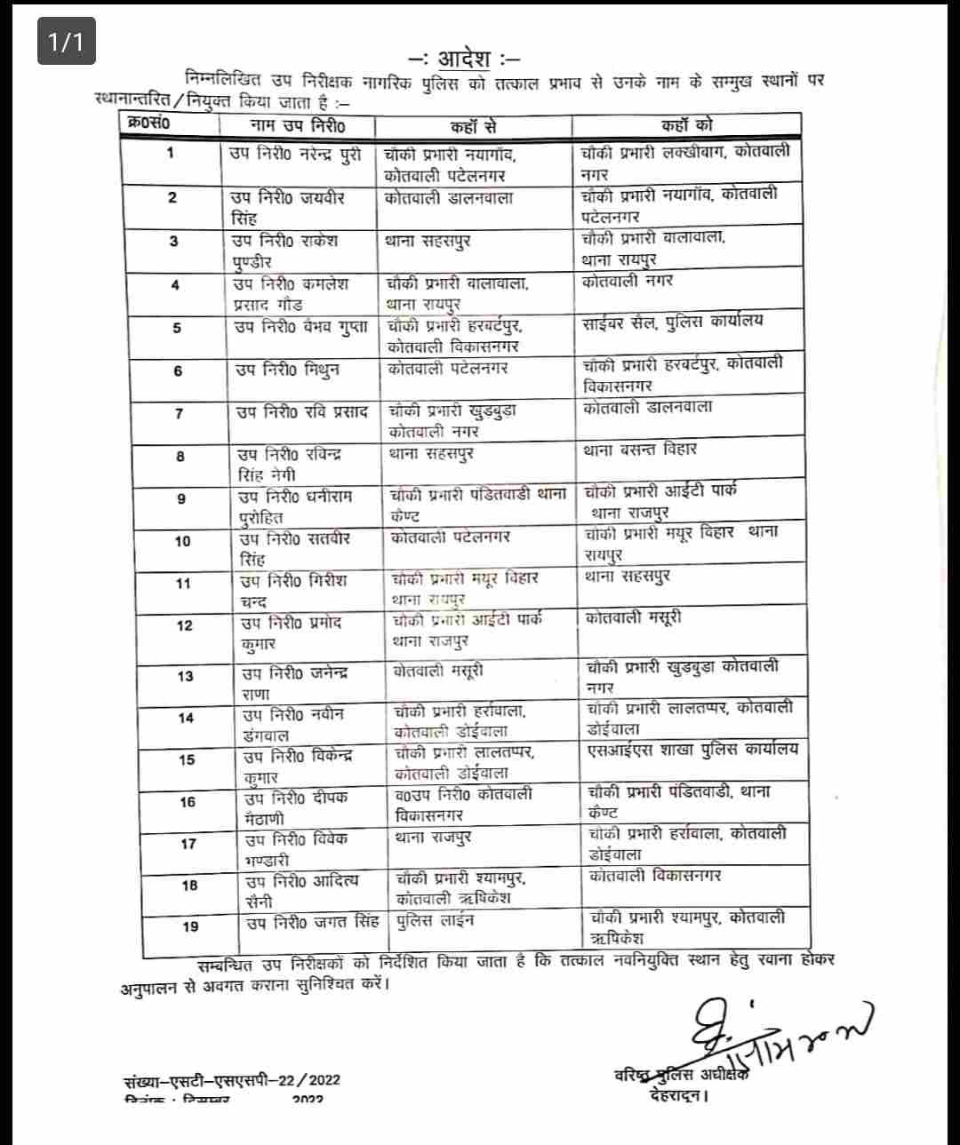 देहरादून जिले में पुलिस निरीक्षकों व उपनिरीक्षकों के बम्पर फेरबदल 3 Hello Uttarakhand News »