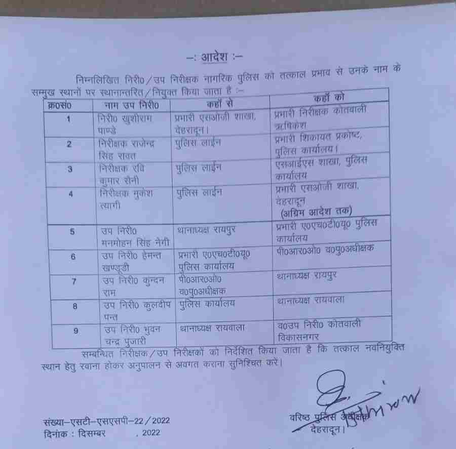 देहरादून जिले में पुलिस निरीक्षकों व उपनिरीक्षकों के बम्पर फेरबदल 2 Hello Uttarakhand News »