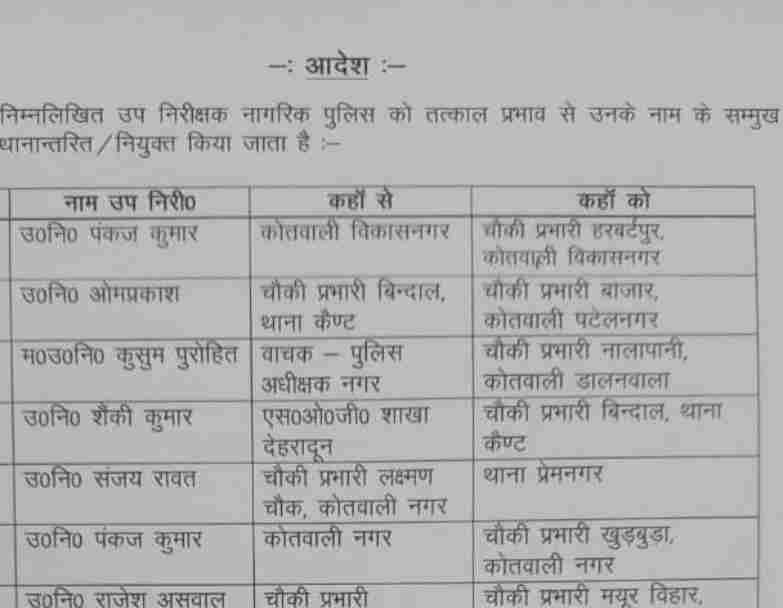 Dehradun: देहरादून में निरीक्षकों व उप निरीक्षकों के किए गए बंपर फेरबदल 3 Hello Uttarakhand News »