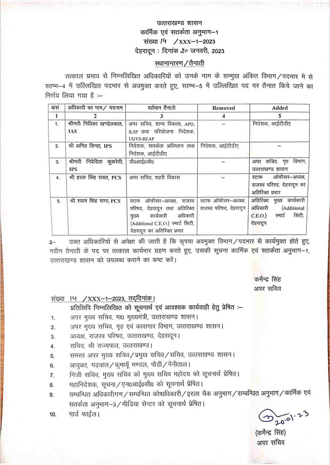 Uttarakhand: कुछ IAS व PCS अधिकारियों में फेरबदल 2 Hello Uttarakhand News »