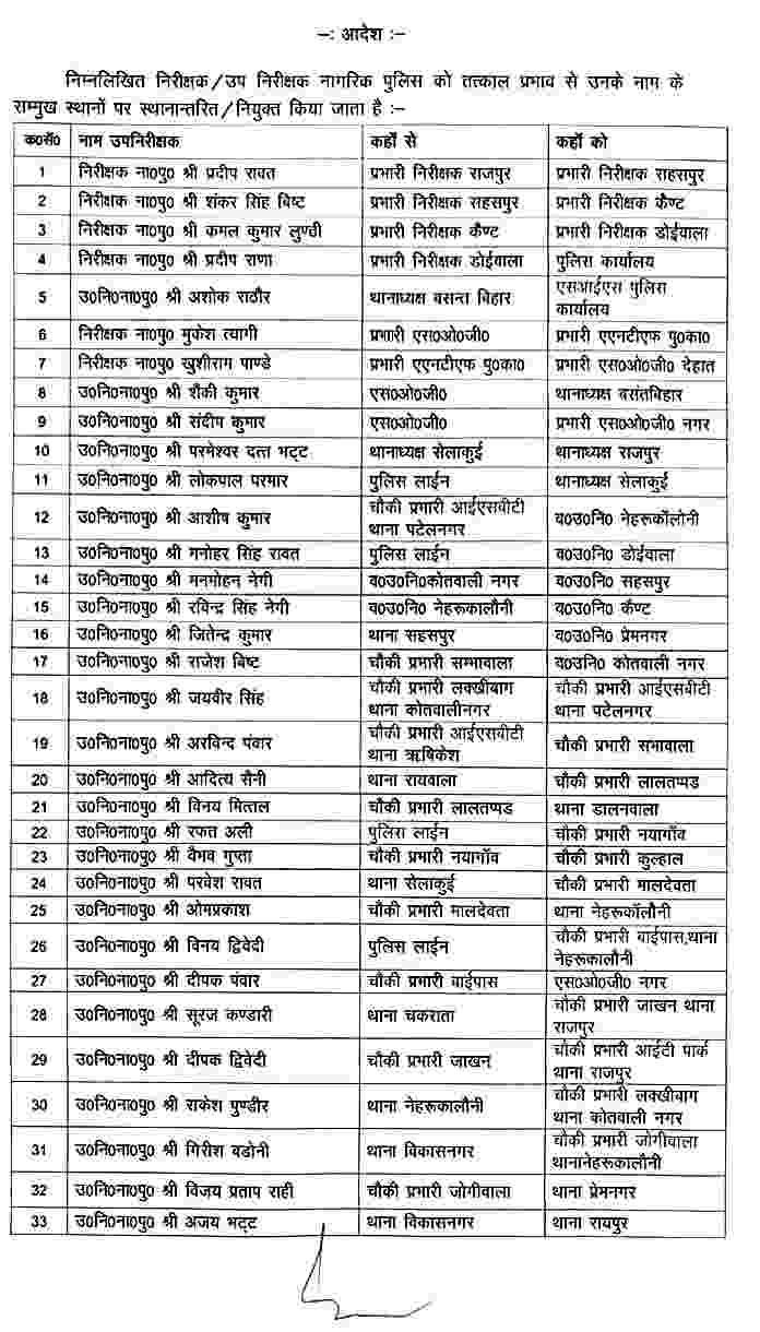 DehradunPolice: देहरादून पुलिस में बड़ा फेरबदल 2 Hello Uttarakhand News &raquo;