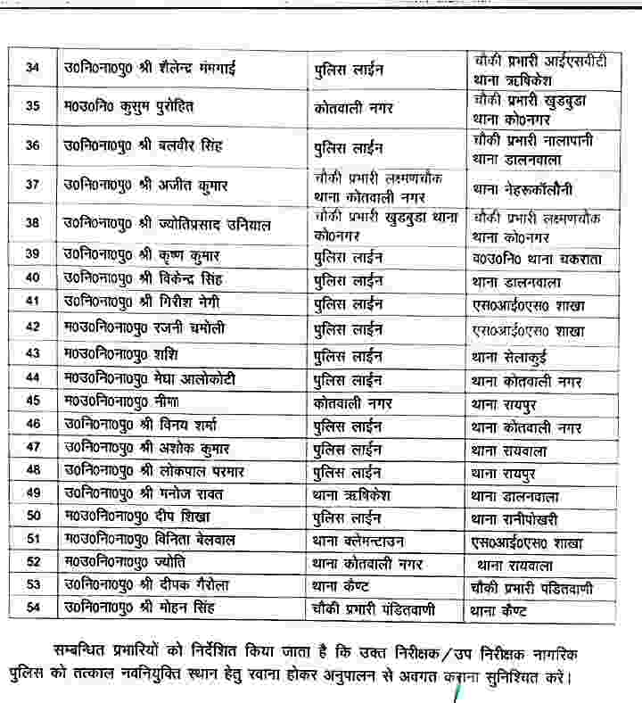 DehradunPolice: देहरादून पुलिस में बड़ा फेरबदल 3 Hello Uttarakhand News &raquo;